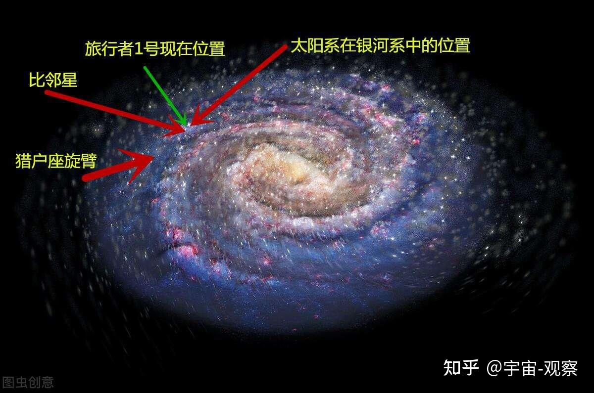 每秒600千米正在让银河系飞速靠近的巨引源究竟是何方神圣