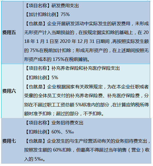第一次见有人把企业所得税汇算清缴总结的那么详细，有这个就够了 - 知乎