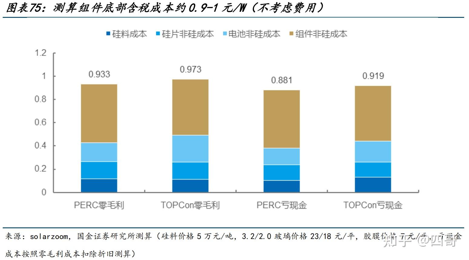 光伏板塊2024年度投資策略否極泰來