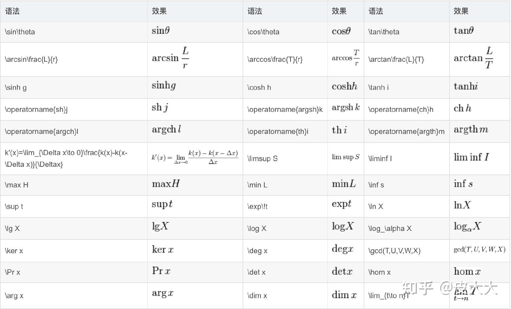 latex数学公式常用符号大全