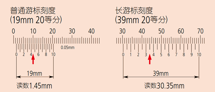 卡尺读数读法图片