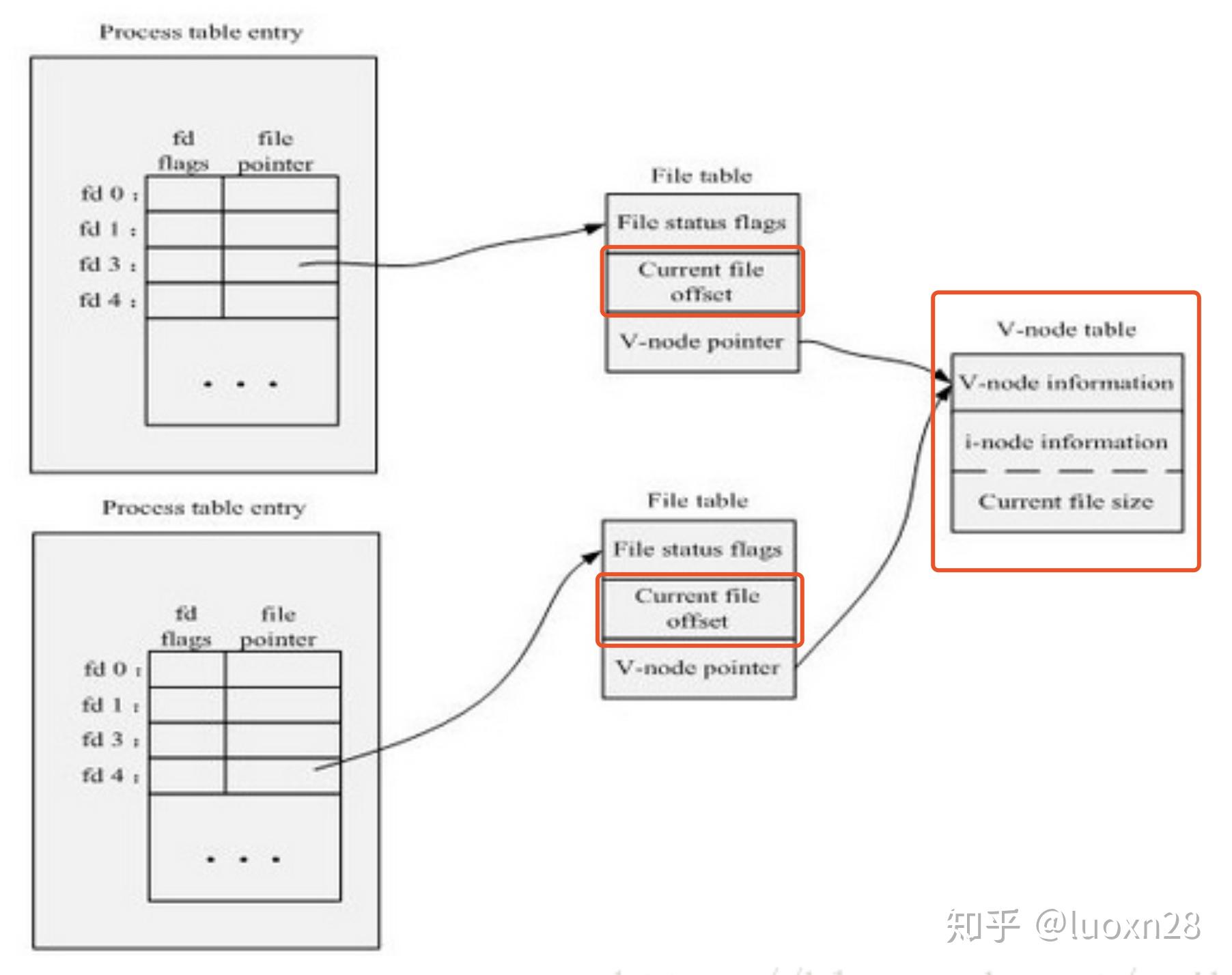 Linux inode 基础概念 知乎