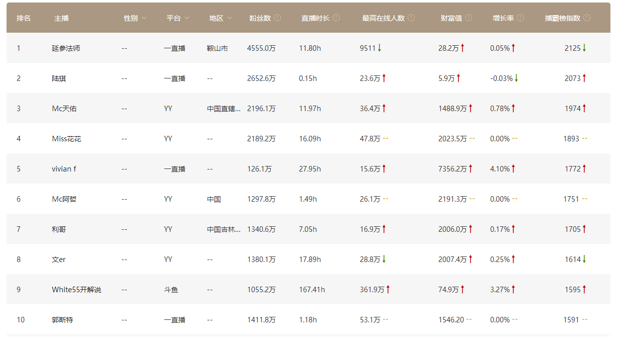 2017直播排名_美女直播