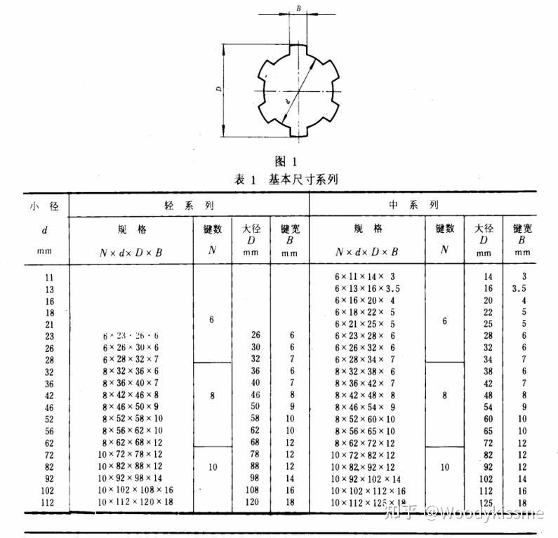 花键联接及公差配合详细学习笔记 - 知乎