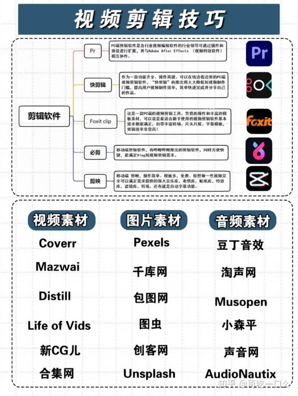 正确的视频剪辑流程思路!! - 知乎