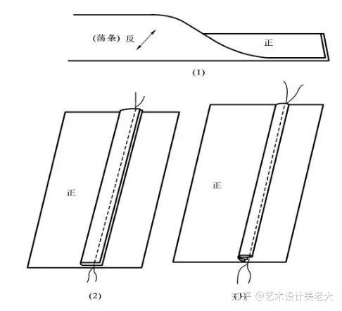 衣服滚边缝制方法图解图片