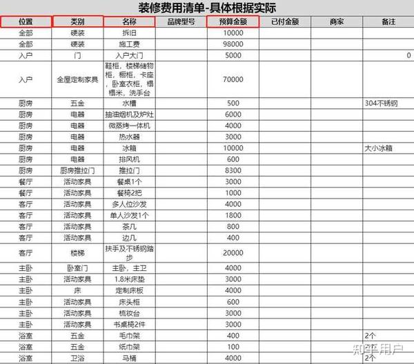 超详细房子装修流程(一图流+避坑指南)