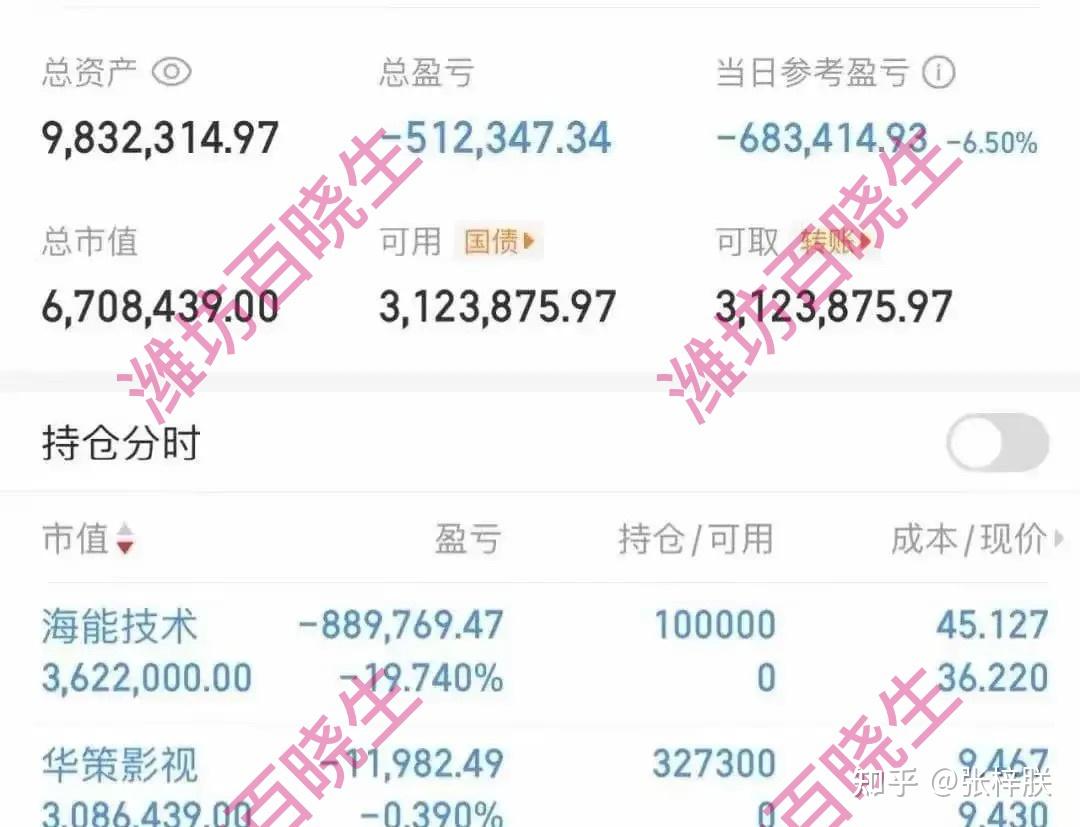 昨天有人一只股票单日亏89万,今天继续跌10.96%,这碗面好贵 - 知乎