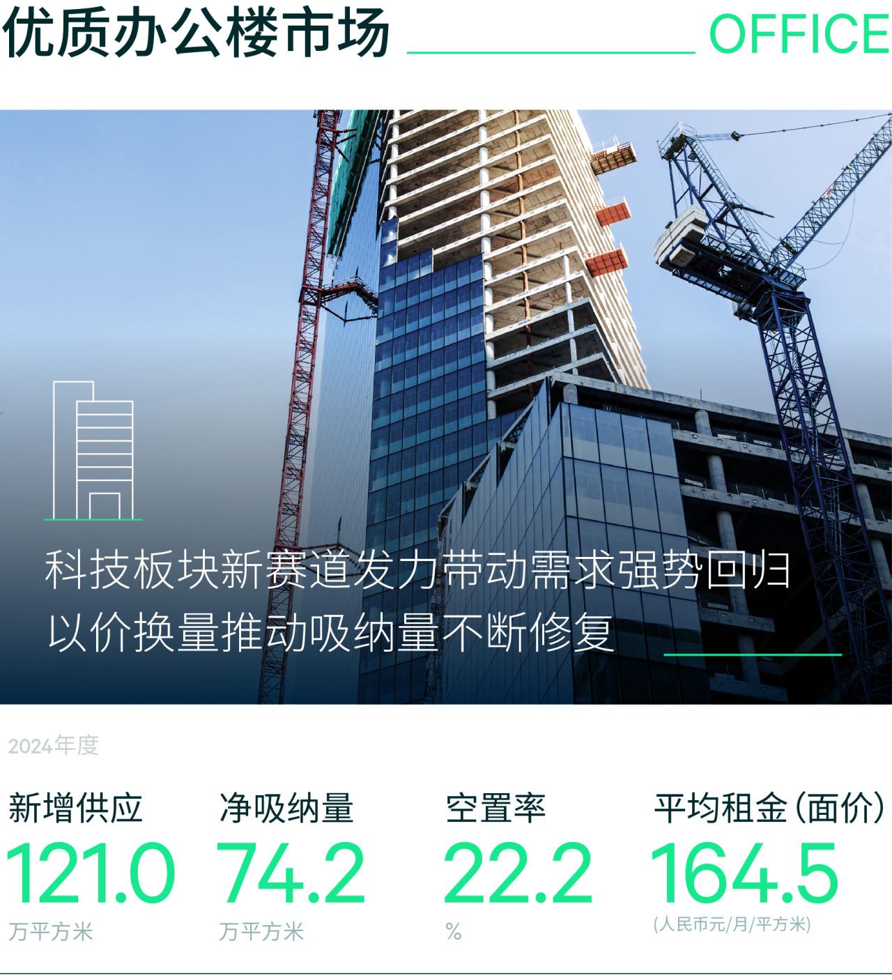 大来展望 | 2024年深圳房地产市场回顾及2025年展望 - 知乎