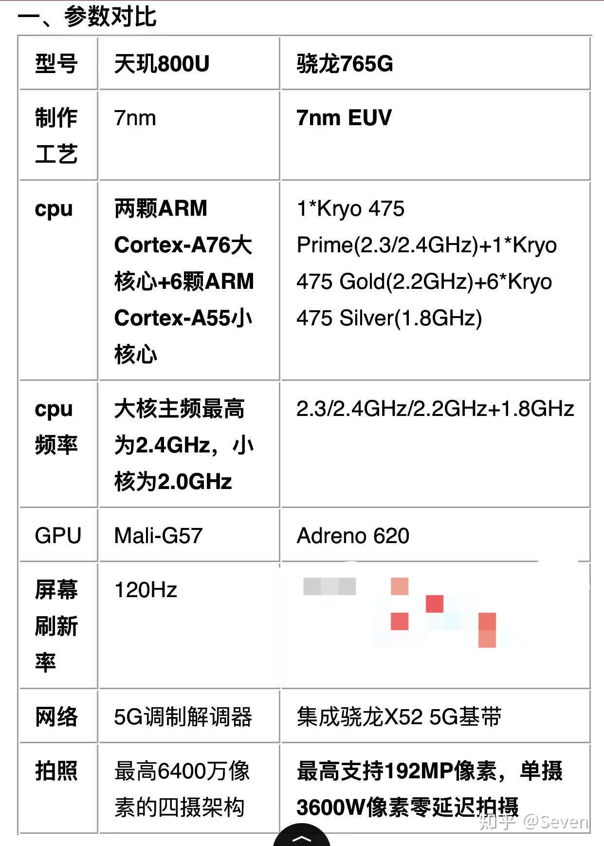 问一下各位手机中端处理器哪个好点天玑800u和骁龙765g哪个好