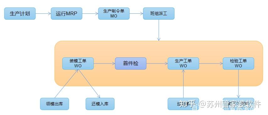 注塑mes系统注塑车间数字化方案