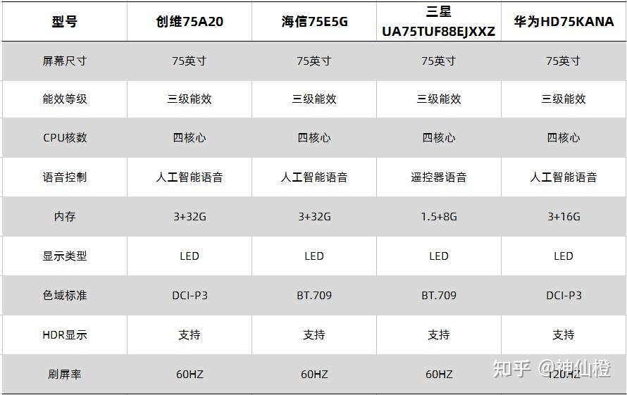 索尼9000h75寸参数图片