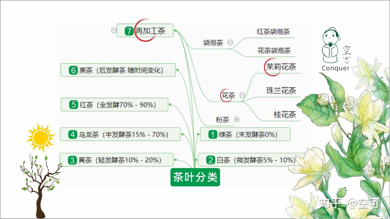 中国四大茶区思维导图图片