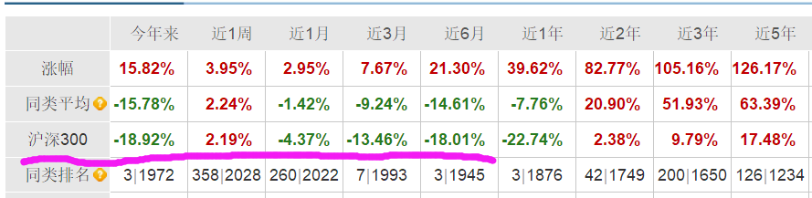 煤炭,地产,军工,电力都有,比较灵活同样的还有中庚价值领航(006551)