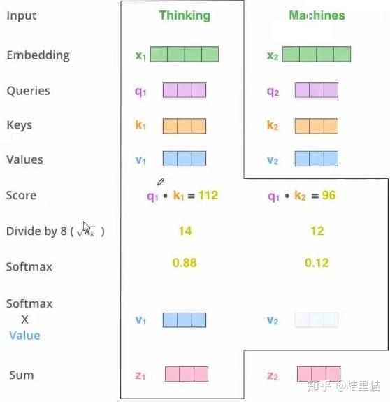 Chtg ChatGPT原理,技术架构是什么? - 知乎