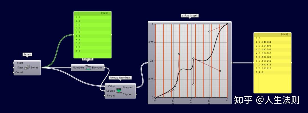 你值得拥有的gh小技巧函数映射专篇