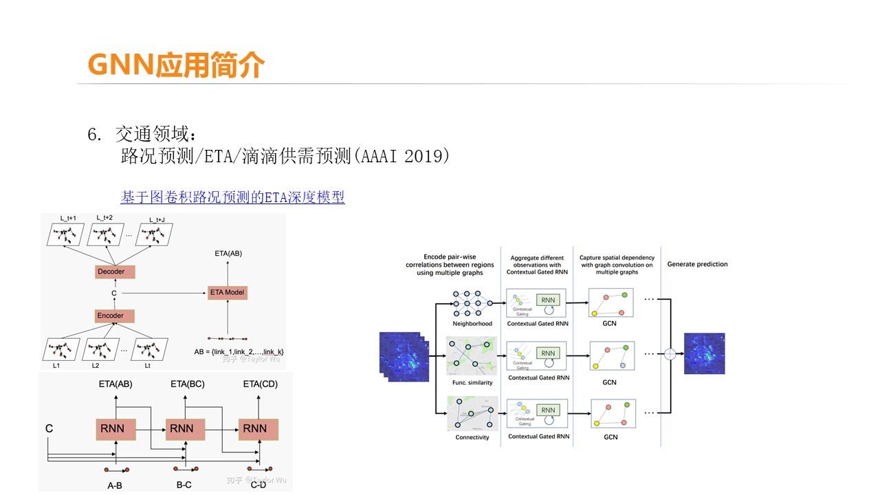 Graph Neural Network Review(PPT)版 - 知乎