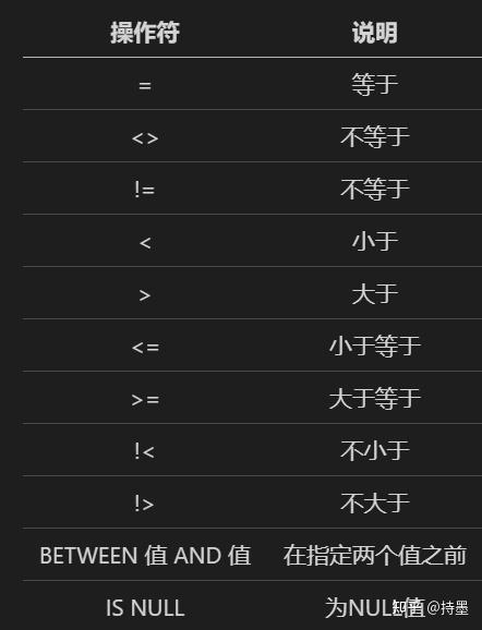 SQL速查笔记(一) - 知乎