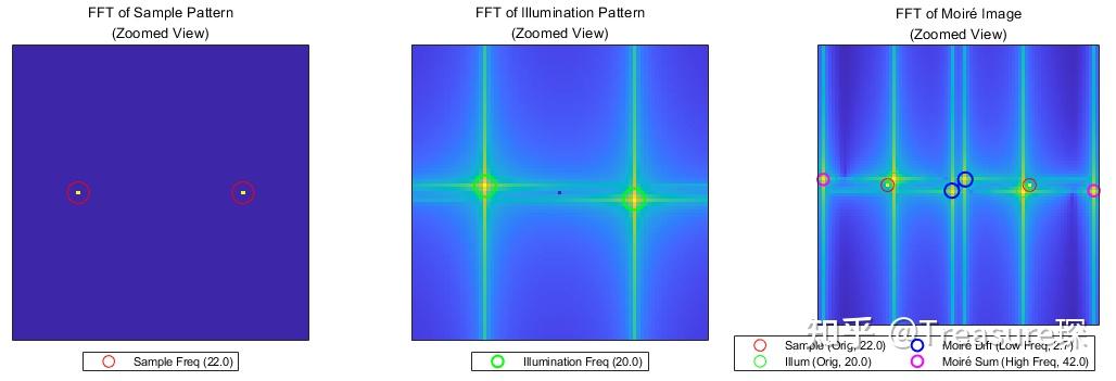 MATLAB光学模拟—— Structured Illumination Microscopy(SIM)成像原理 - 知乎
