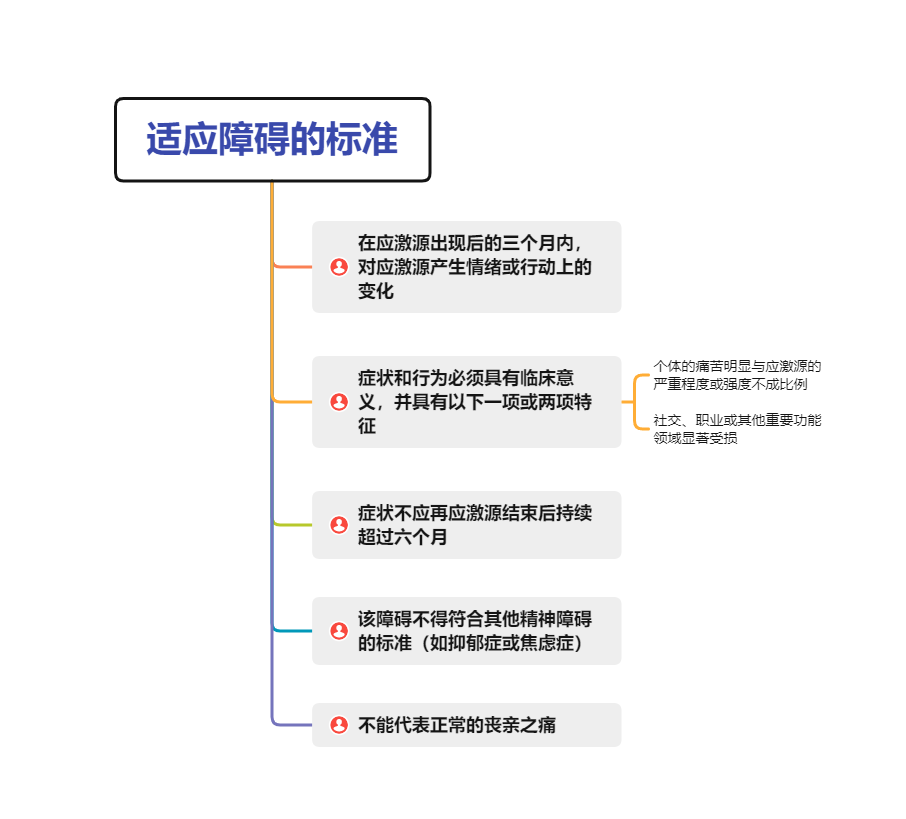 适应障碍是病吗?都有哪些症状?如何界定? - 知乎