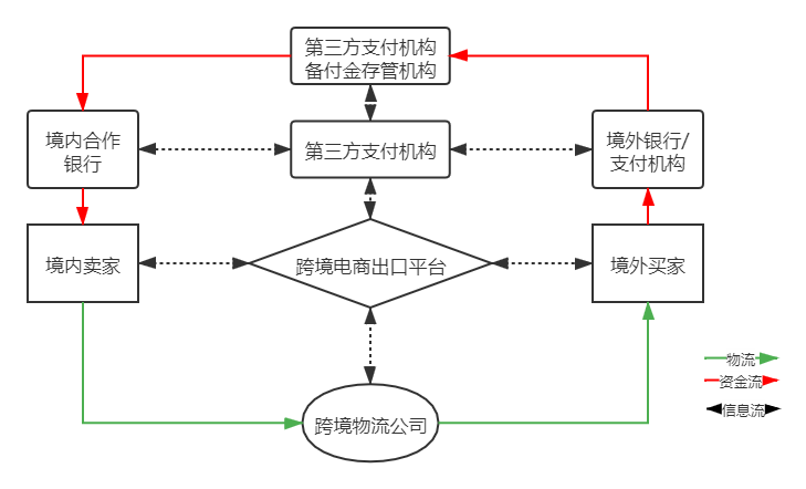 跨境支付的方式有哪些_跨境支付方式有哪些币种_跨境支付方式有几种