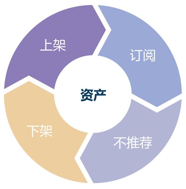 云小课 | 使用ROMA API,API管理从此不用愁! 云小课 | 使用ROMA API,API管理从此不用愁!