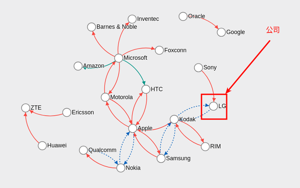 用d3 Js 画一个手机专利关系图 知乎