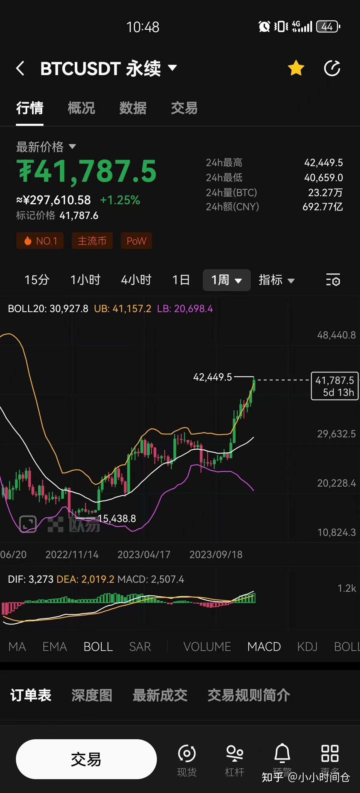 如何看待媒體評比特幣暴跌稱虛擬貨幣終究是黃粱一夢龐氏騙局