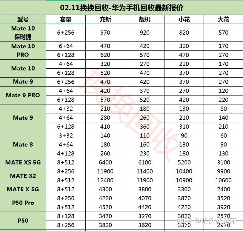 誰有華為舊手機回收價格表