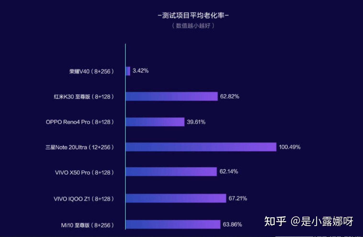 荣耀v40涅盘重生120hz66w定价或许是关键
