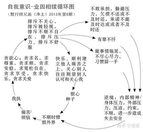 八识心王图解图片