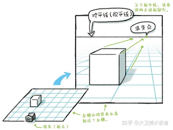绘画教程 | 备受新手“折磨”的动漫透视技法,教你画转各类场景! - 知乎