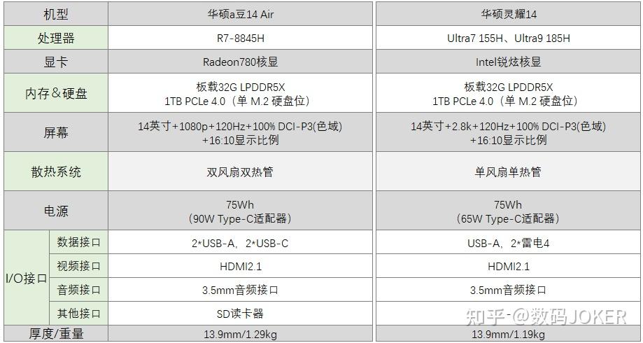 e430笔记本电脑参数图片