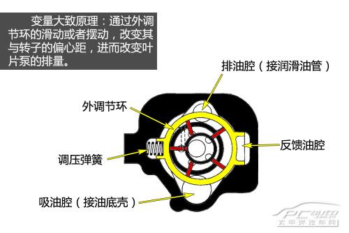 柴油机喷油泵相关的故障案例合集3（潍柴、杨柴、康明斯发动机）