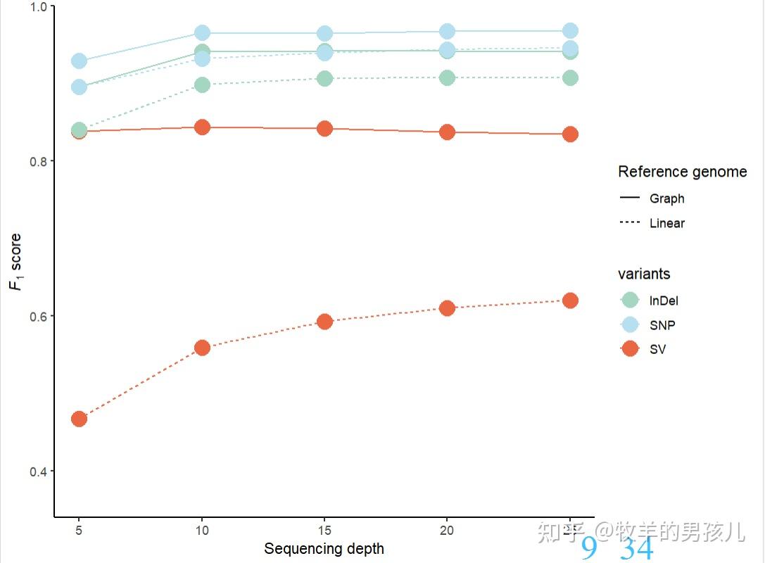 跟着nature学作图：r语言ggplot2分组折线图完整实例 知乎 6655