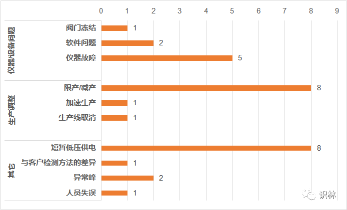 偏差是否一定需要CAPA?一个疑问和几点声音 - 知乎