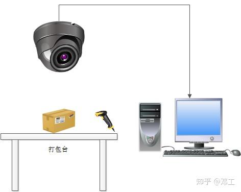 打包台取证方案