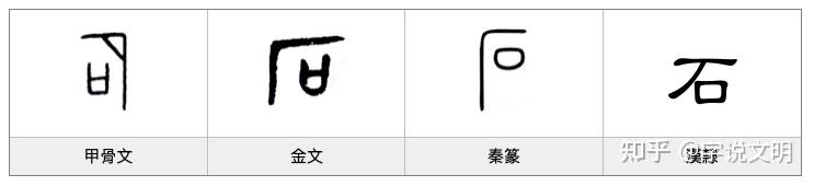 石 汉字的字元 天文地理 知乎