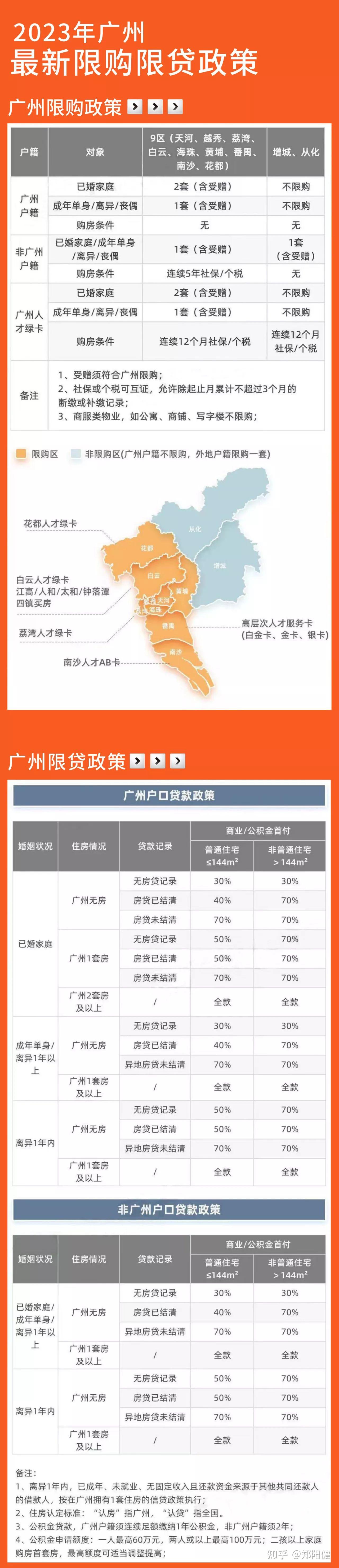 收藏!2023广州最新限购限贷及税费政策汇总! - 知乎
