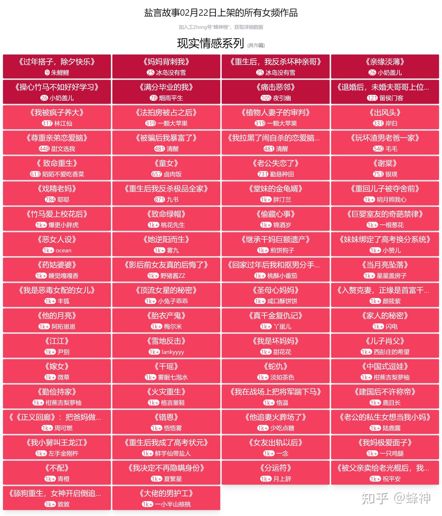 盐言故事02月22日上架的所有女频作品- 知乎