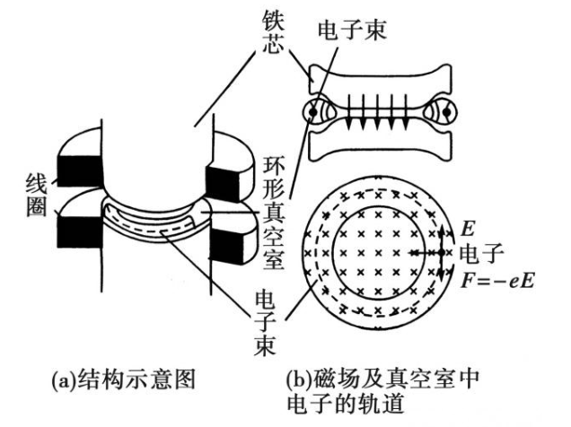 电磁推进器原理图片