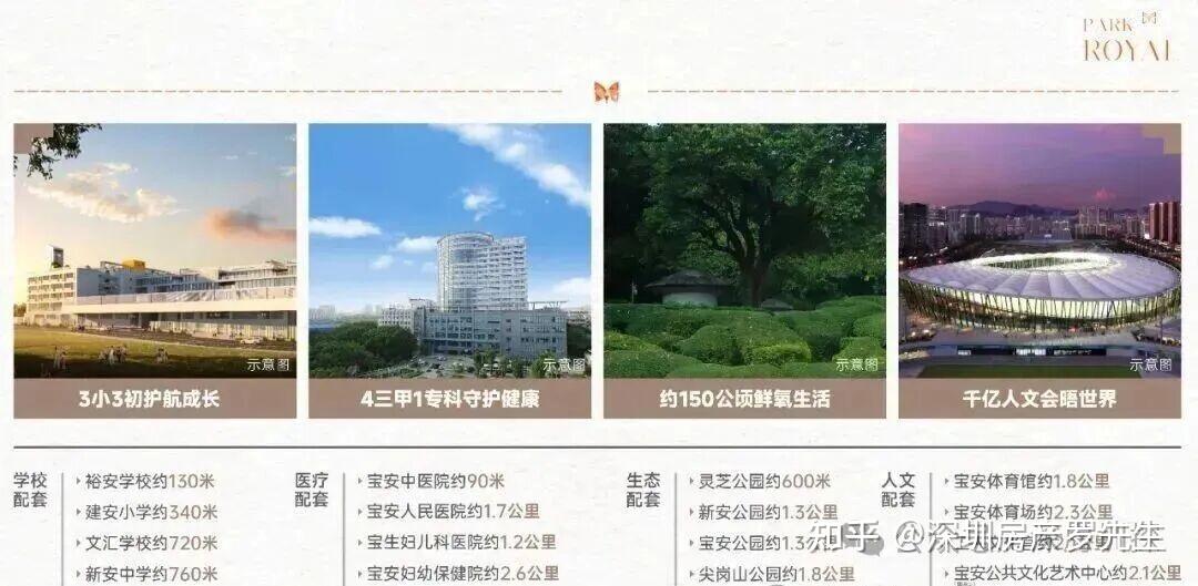 【珺悦名都】 新盘590万起!使用率98% 大悦城+双地铁口 89-115平米,内部额外折扣优惠! - 知乎