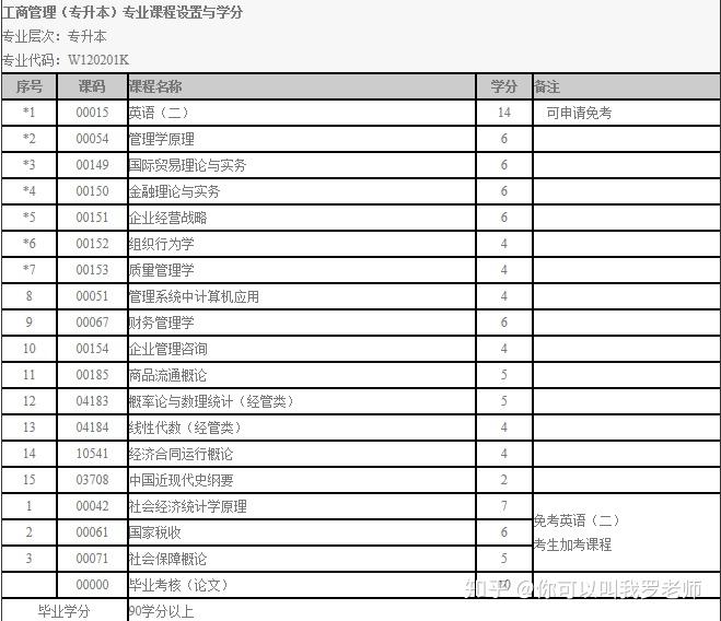 一般在4月和10月,學位外語考試每年一次,一般在3月初網上報名,4月中旬