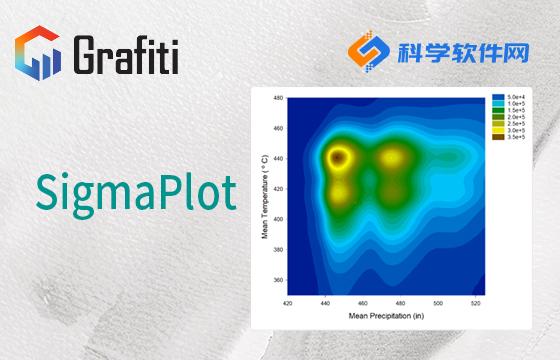 SigmaPlot 16：重新定义高级图表与数据分析 - 知乎