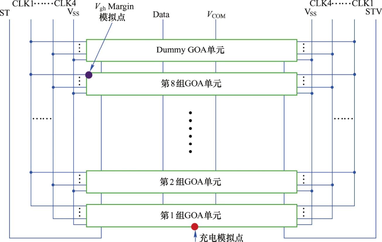 GOA驱动原理 - 知乎