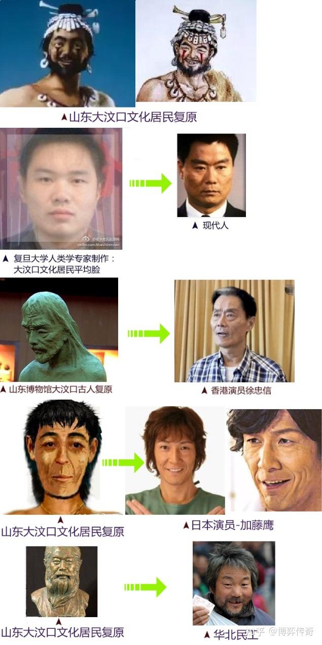 古代东夷人体质长相