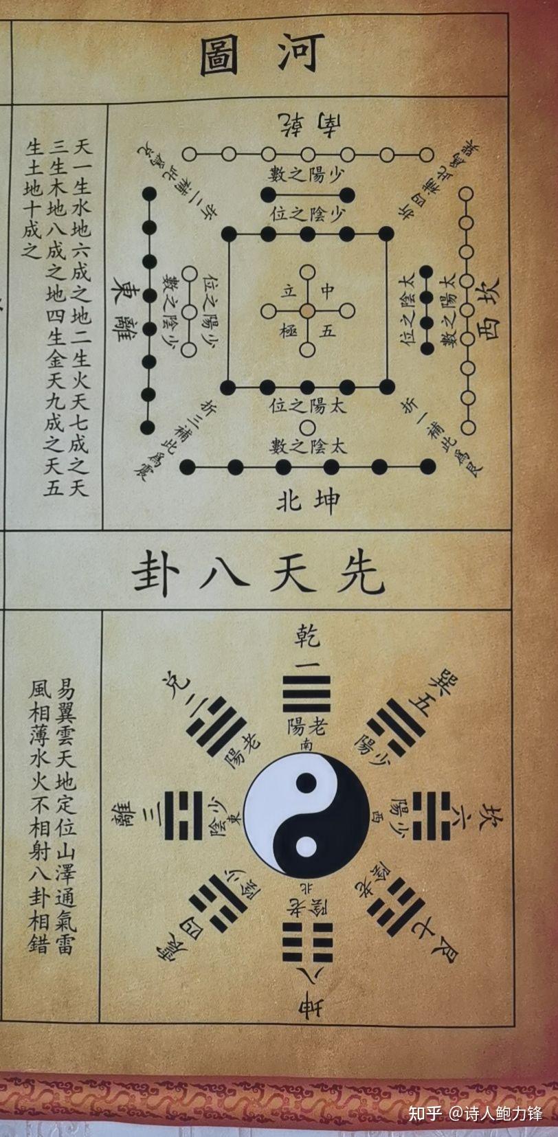 知乎