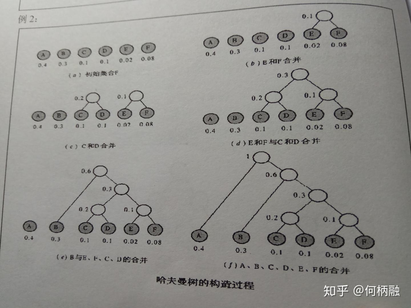 哈夫曼树深入剖析- 知乎