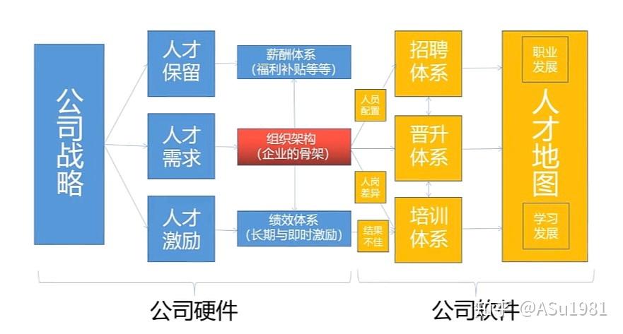论人力资源管理体系建设的重要性 - 知乎