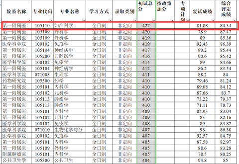 關注問題 67 寫回答 考研 跨學校考研 新疆醫科大學(xjmu) 新疆